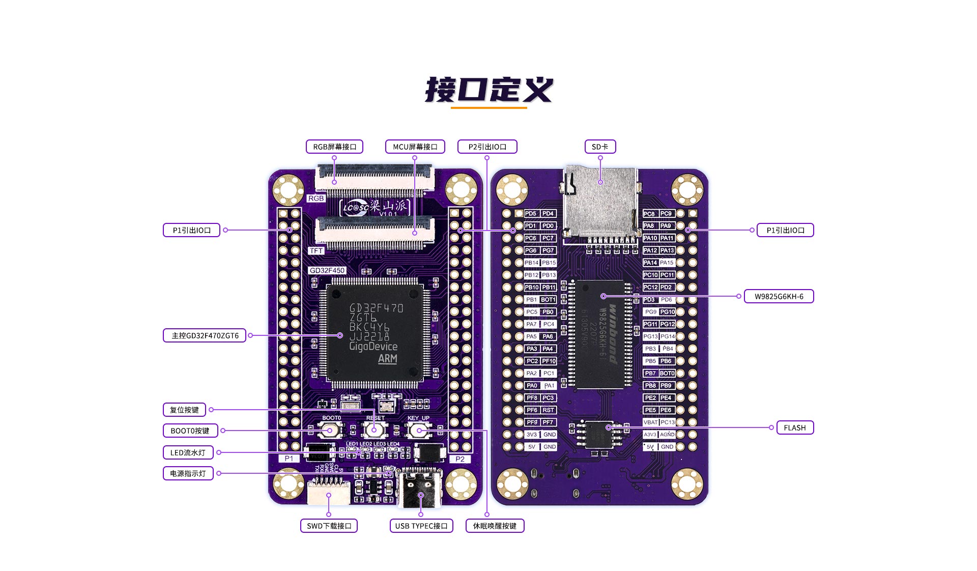 立创开发板，梁山Pi，梁山派，stm32开发板，GD32开发板，嵌入式，单片机，国产32